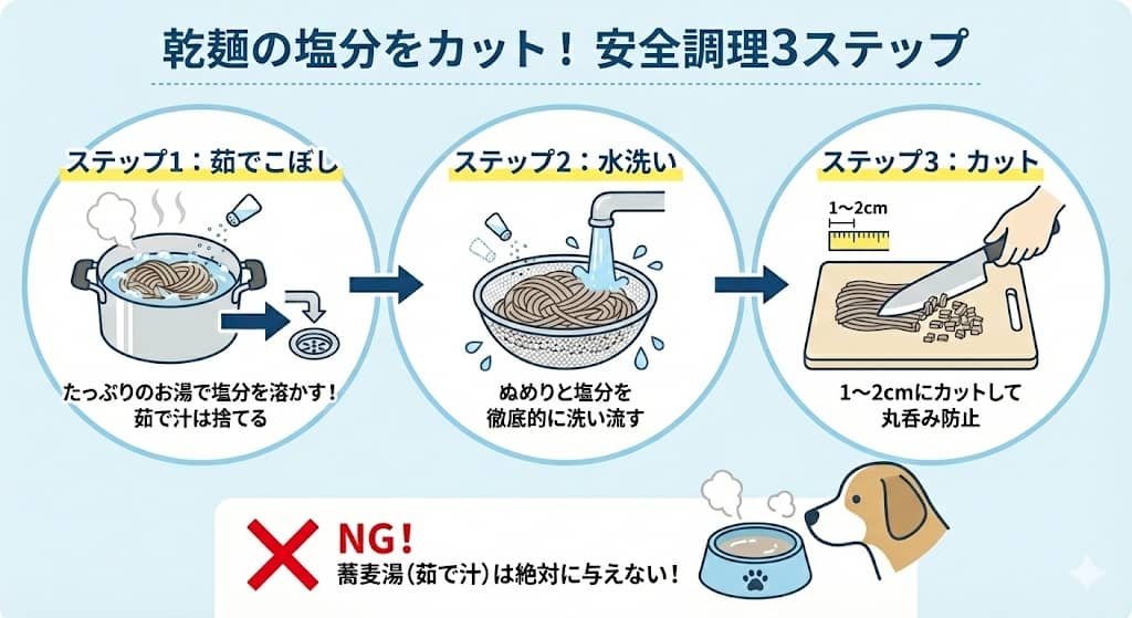 犬用蕎麦の塩分除去＆安全調理ステップ